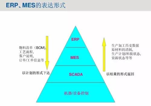 你中有我，我中有你-我們ERP 與MES